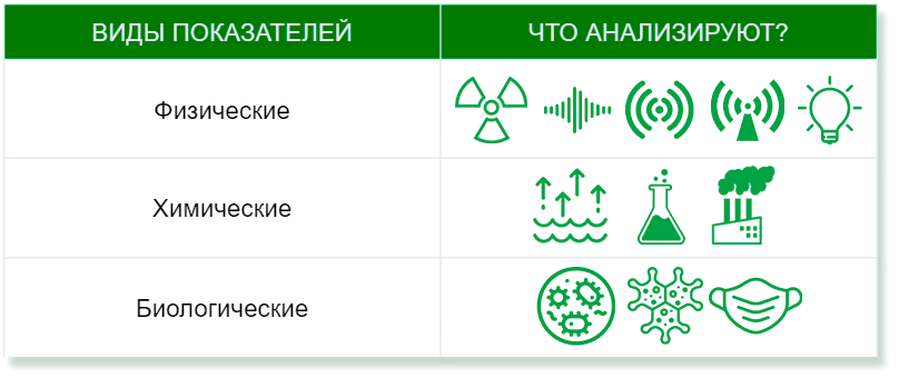 Что анализируют в ГЭЭ?